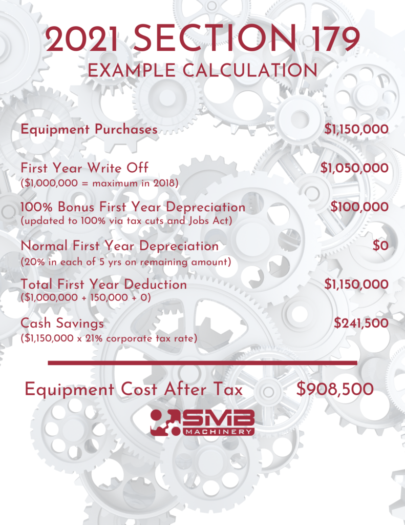 2021 Tax Deductions for New & Used Equipment Purchases SMB Machinery